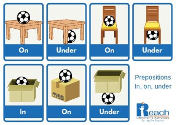 Prepositions: In, On, Under
