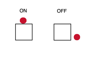 Preview of Prepositions: On & Off
