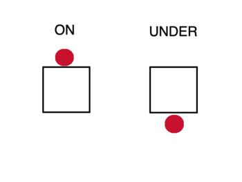 Preview of Prepositions: On & Under