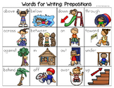 Prepositions Word List - Writing Center