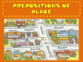 Preview of Prepositions of place