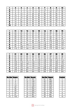 Preview of Prerequisite Table Square ( Math)