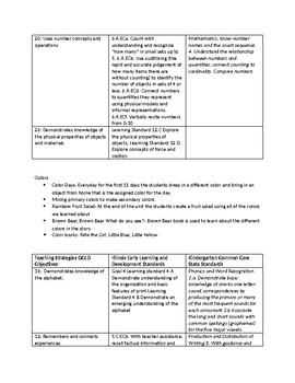 Preschool Curriculum Map by Brittney Oswald | TPT