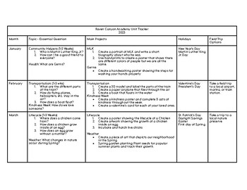 Preview of Preschool Full Year of Units: Essential Questions, Projects, Standards