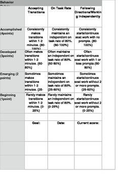Preview of Preschool Readiness Rubric