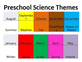 Preview of Preschool Science Monthly Themes