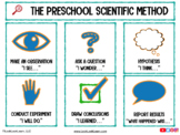 Preschool Scientific Model Set: Thinking Like a Scientist!