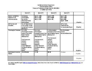 Preview of Preschool Speech Rubric