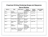 Preschool Writing Workshop Genre Study Scope and Sequence 