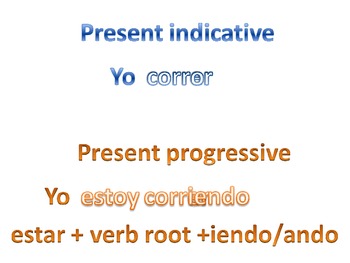 present progressive spanish translator