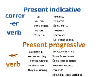 present progressive spanish tense verb form