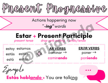 Preview of Present Progressive Verb Tense in Spanish