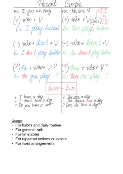 Preview of Present Simple (Indefinite) Tense ( theory + practice)