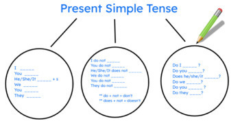 Preview of Present Simple Tense Introduction/Review and Assessment