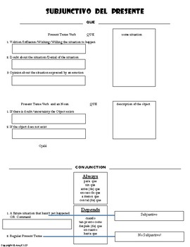 Preview of Present Subjunctive Packet: notes, explanations, practice