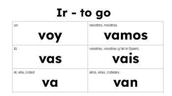 Present Tense Verb Charts in Spanish - Ser, Estar, Ir, Tener, Querer
