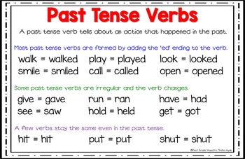 Preview of Past Tense Verbs Anchor Chart/Poster