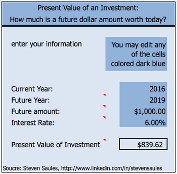 Preview of Calculating What a Future Return is Worth Today