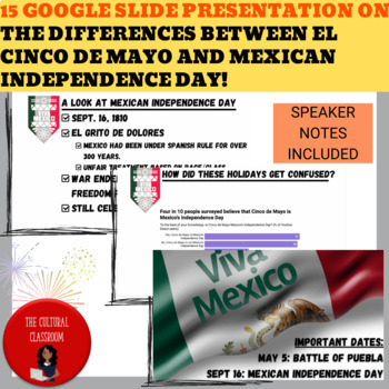 Is Cinco de Mayo Mexico's Independence Day?