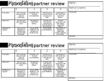 peer review rubric for presentations