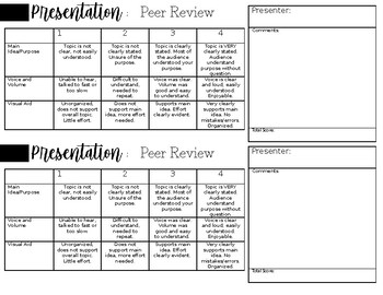 peer review of presentations rubric