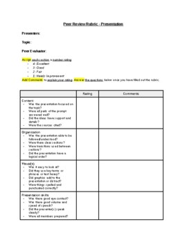 Preview of Presentation - Peer Review Rubric