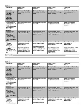 Preview of Presentation Rubric