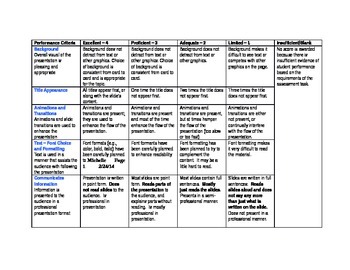 Preview of Presentation Rubric