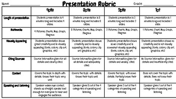 product presentation rubrics