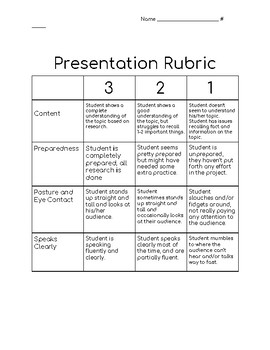 presentation rubric tpt