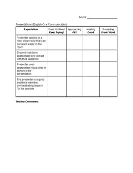 Preview of Presentation Rubric