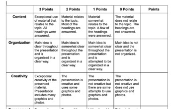 Preview of Presentation Rubric