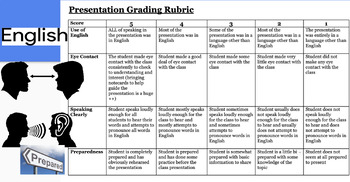 Preview of Presentation Rubric Animated Google Slide for English Language Learners