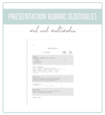 Presentation Rubric (Editable)