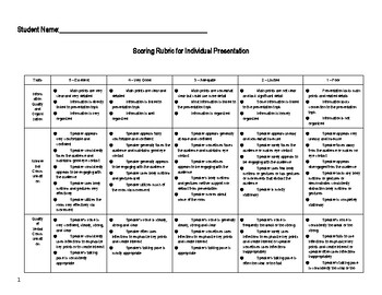 Preview of Presentation Rubric (Oral presentation in front of class)