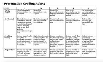 Preview of Presentation Rubric for English Language Learners