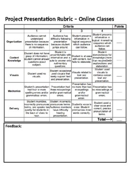 Preview of Presentation Rubric for Online Classes