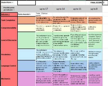 Preview of Presentational Writing Rubric for World Languages (self-calculating)