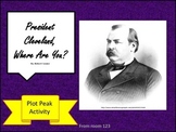 President Cleveland Where are You? Plot Peak Activity