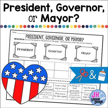 Preview of President Governor or Mayor?: Cut and Paste: Distance Learning Compatible