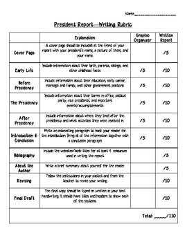 Preview of President Report, Project, and Presentation Rubrics