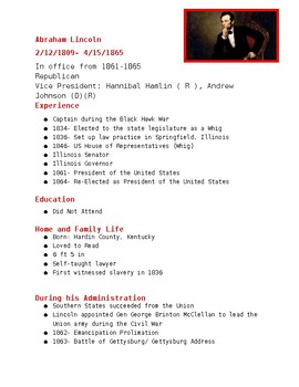 Preview of President Resumes