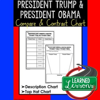 Obama Chart