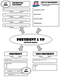 President and Vice President - Graphic Organizer