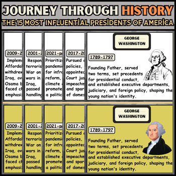 Preview of President's Day Timelines | Timeline of U.S. History 1789-2024 | K - 3rd Grade