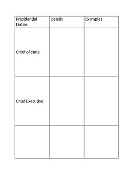 Preview of Presidential Duties Graphic Organizer