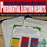 Presidential Election Results Analysis Activity