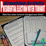 Presidential Election Voter Turnout Graphing Activity