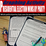 Presidential Election Wins by Party Graphing Activity