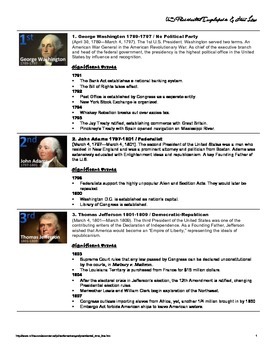 Preview of Presidential Encyclopedia and Time Line